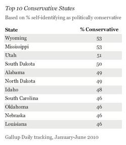 conservative states most south region plains map country